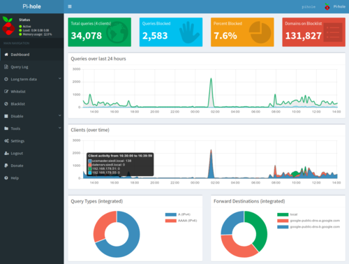 Screenshot Pihole
