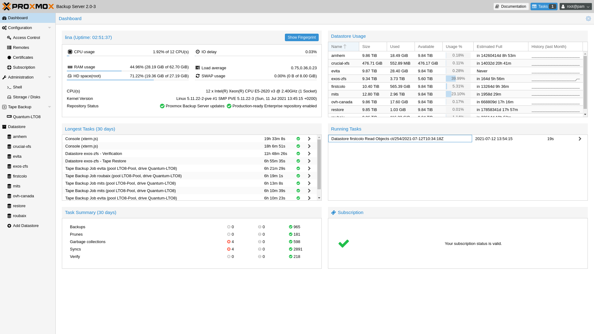 Screenshot Dashboard Proxmox