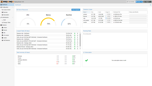 Screenshot Proxmox Backup Server Dashboard