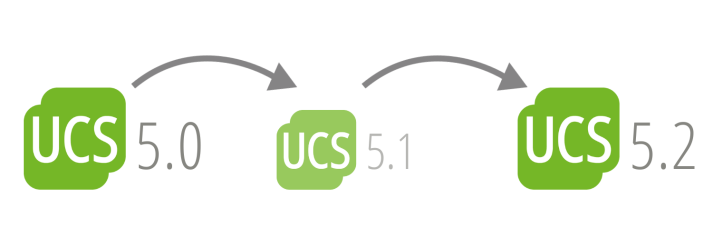 Spruch UCS 5.0 auf UCS 5.1 auf UCS 5.2