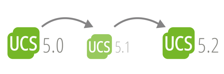 Grafik Sprung UCS 5.0 auf UCS 5.2