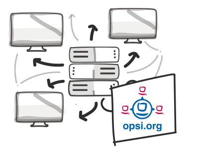 Computerbildschirme bei Servern und opsi.org-Schriftzug