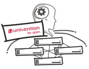 Grafik Kopf mit Zahnrad und Server Univention Logo